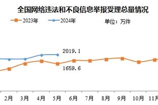 哈登今日疯狂表演梦回巅峰 现场这位哈登球迷真的赚到了！